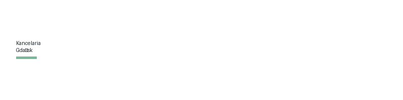 Kelbryne Ubezpieczeń logo